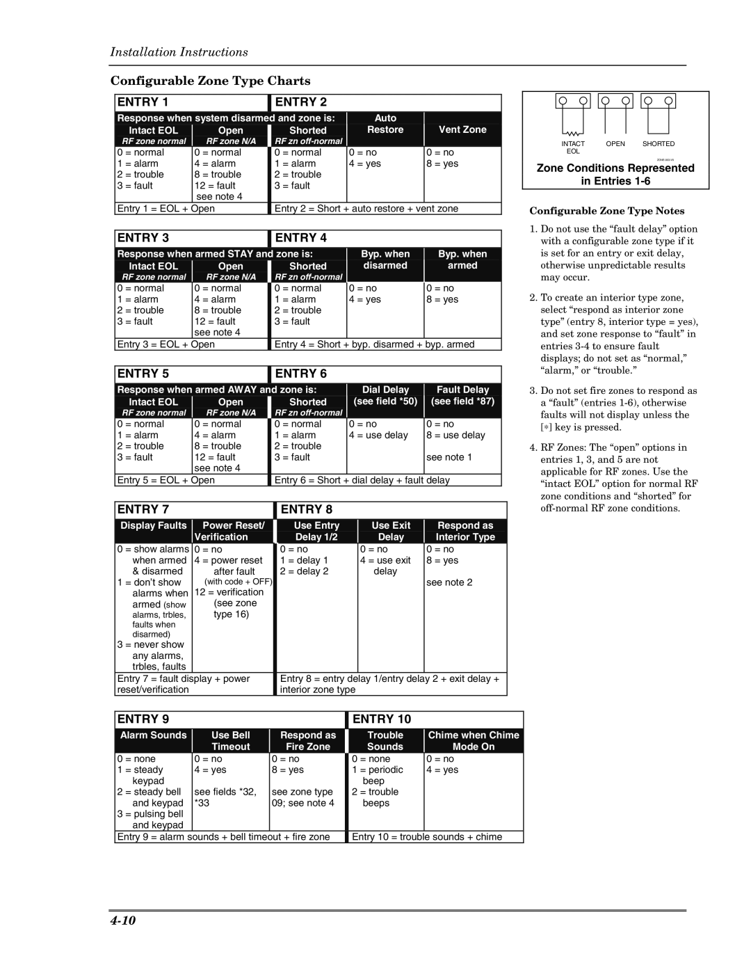 Honeywell VISTA-10PSIA, Ademco Security Systems Configurable Zone Type Charts, Zone Conditions Represented Entries 