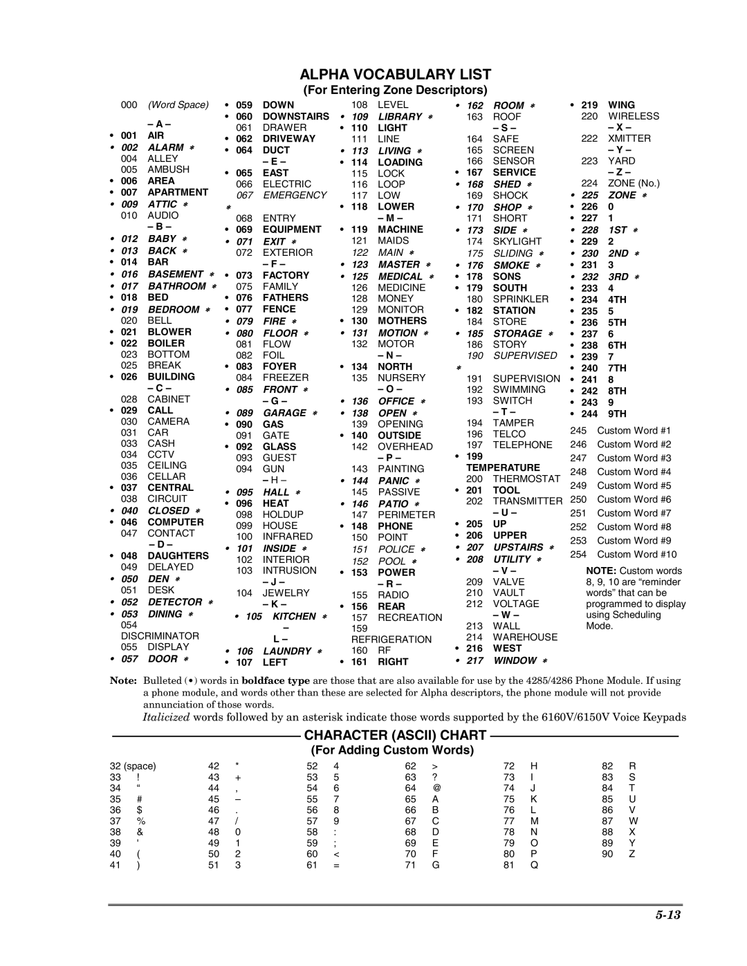 Honeywell VISTA-10PSIA setup guide For Entering Zone Descriptors, Character Ascii Chart For Adding Custom Words 