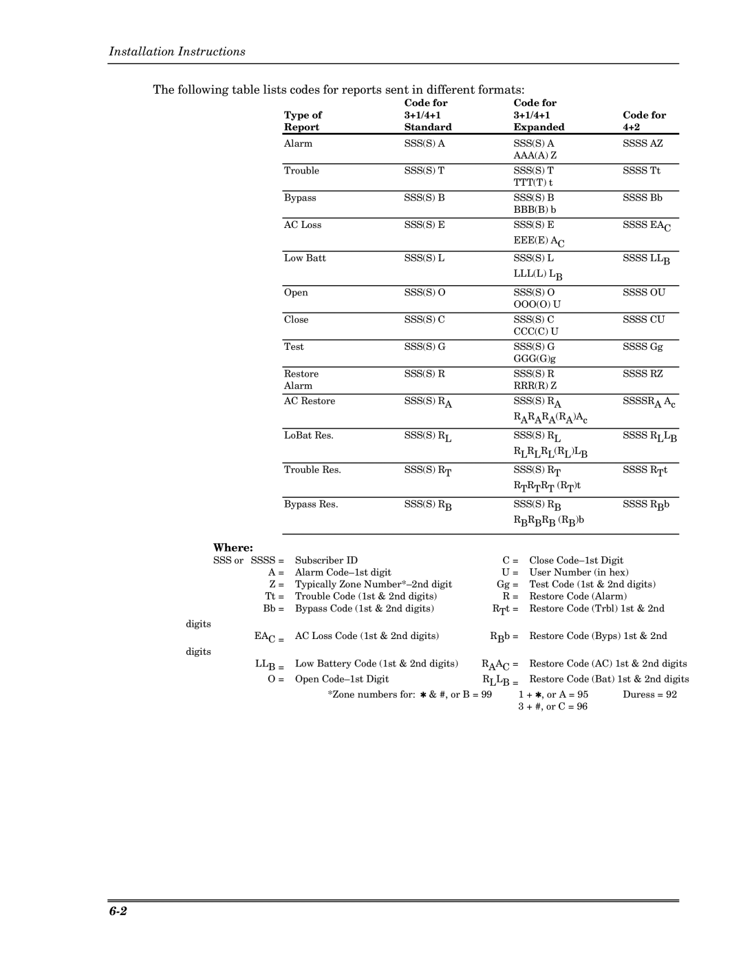 Honeywell VISTA-10PSIA, Ademco Security Systems setup guide Where, Code for Type +1/4+1 Report Standard Expanded 