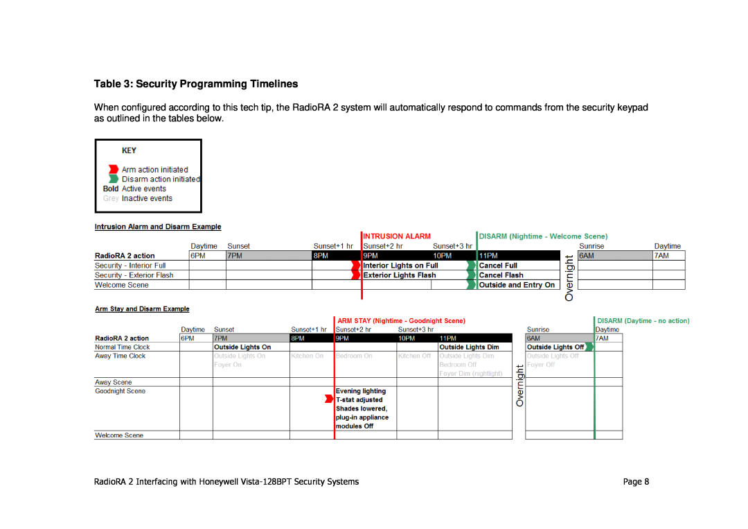 Honeywell VISTA-128BPT manual Security Programming Timelines, Page 