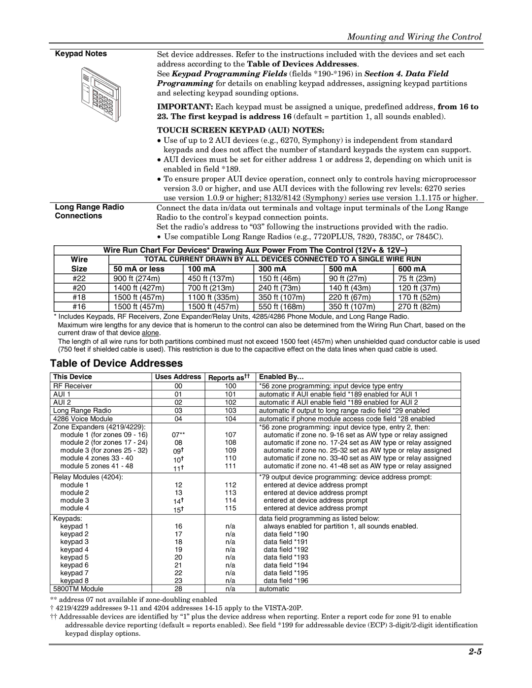 Honeywell VISTA 20P, VISTA-20PSIA, VISTA-15P, VISTA-15PSIA, K5305-1V5 setup guide Table of Device Addresses, Keypad Notes 