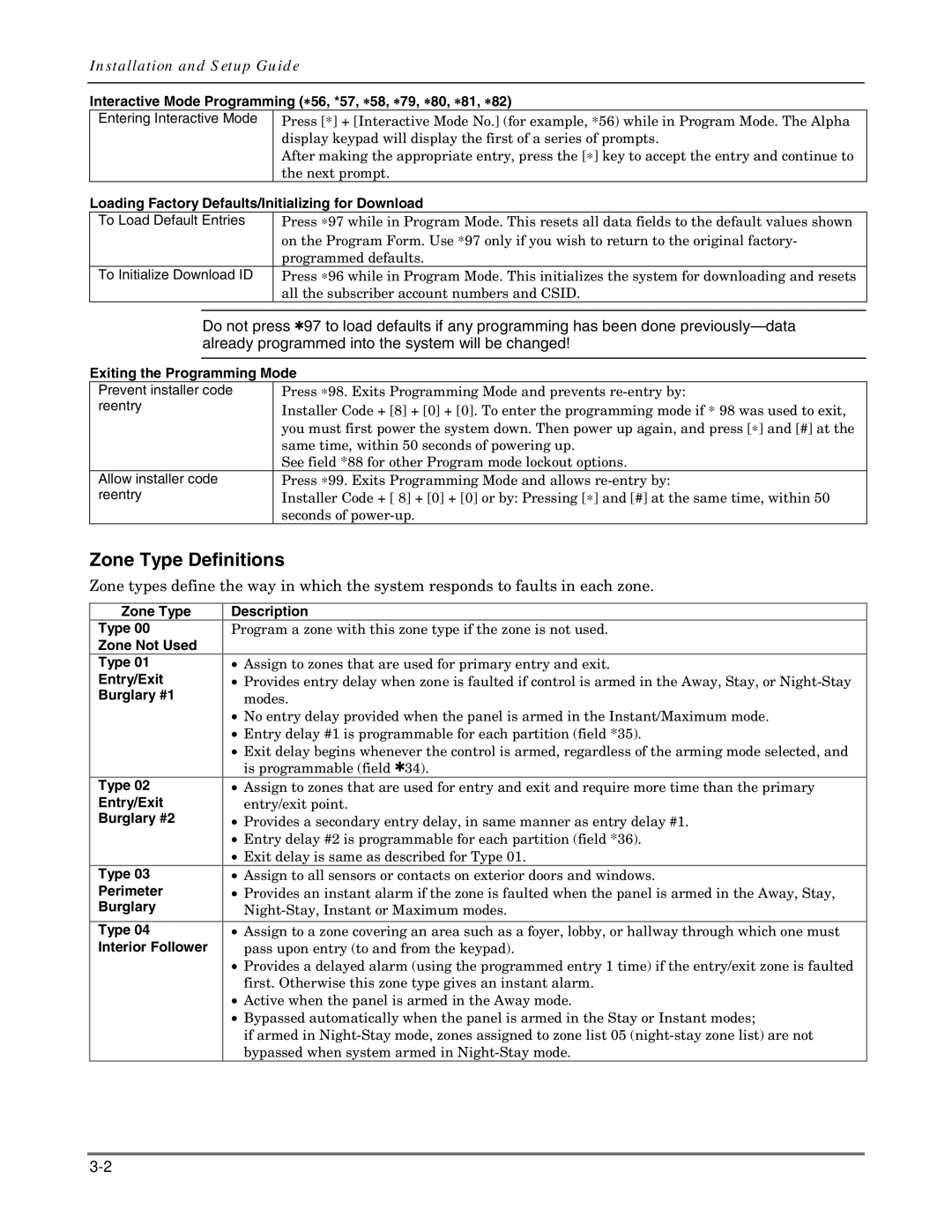 Honeywell K5305-1V5, VISTA 20P, VISTA-20PSIA, VISTA-15P, VISTA-15PSIA setup guide Zone Type Definitions 