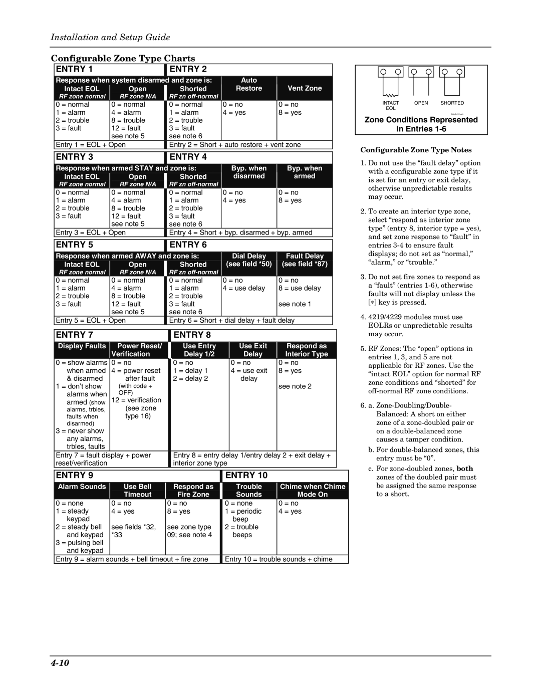 Honeywell K5305-1V5 setup guide Configurable Zone Type Charts, Zone Conditions Represented Entries 