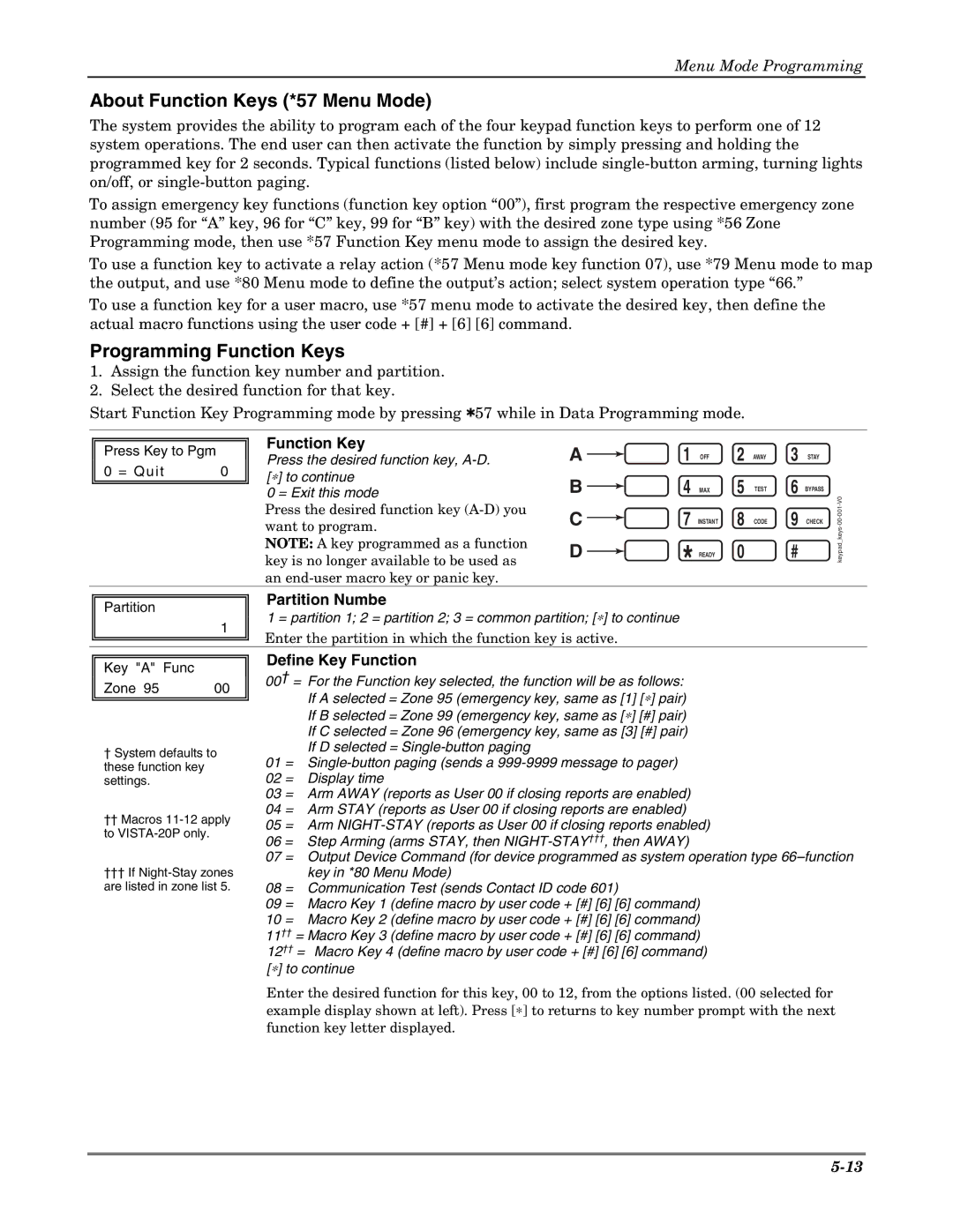 Honeywell VISTA 20P, VISTA-20PSIA, VISTA-15P, VISTA-15PSIA About Function Keys *57 Menu Mode, Programming Function Keys 