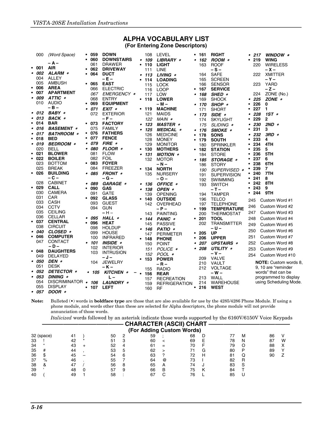 Honeywell K5305-1V5 setup guide For Entering Zone Descriptors, Character Ascii Chart For Adding Custom Words 