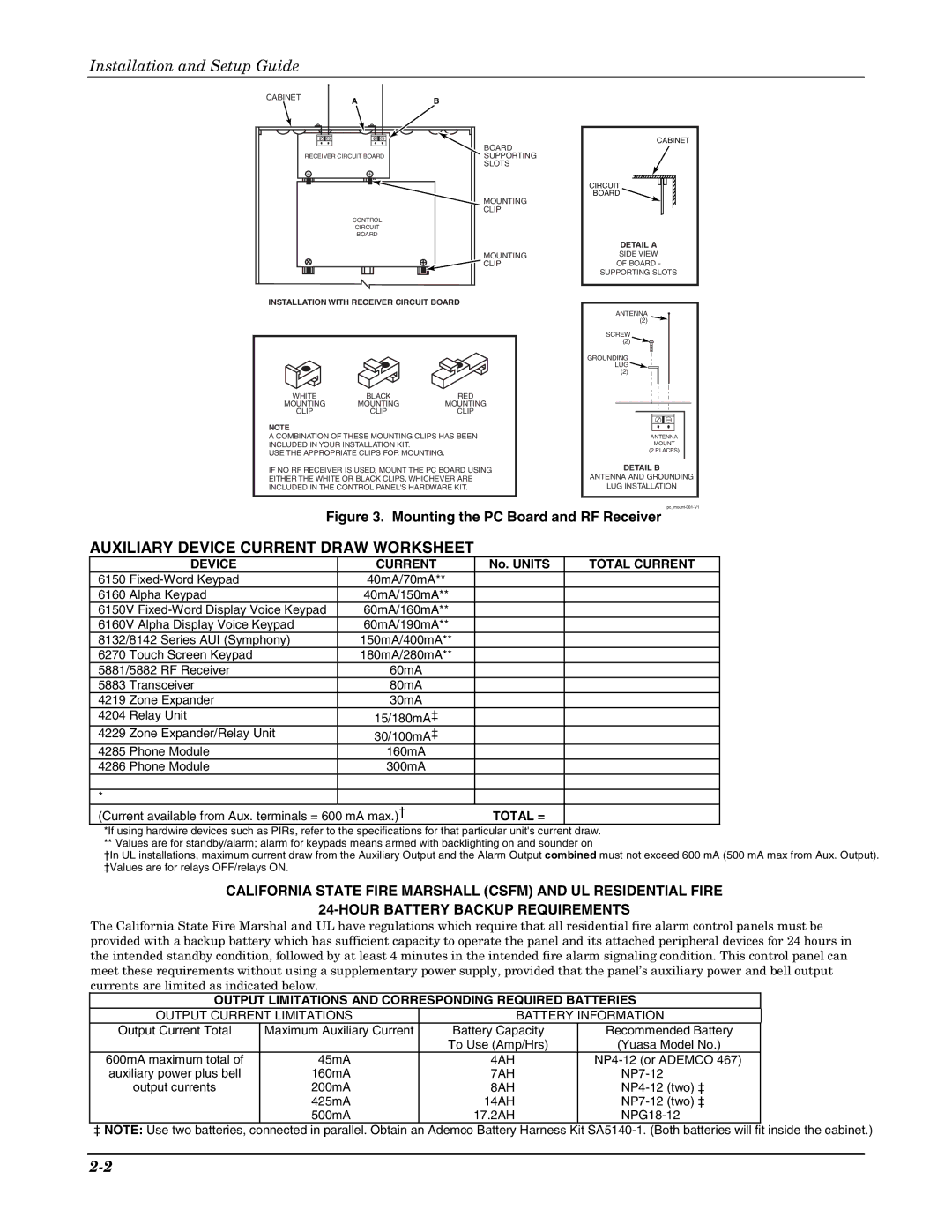 Honeywell K5305-1V5, VISTA 20P, VISTA-20PSIA, VISTA-15P, VISTA-15PSIA setup guide Auxiliary Device Current Draw Worksheet 