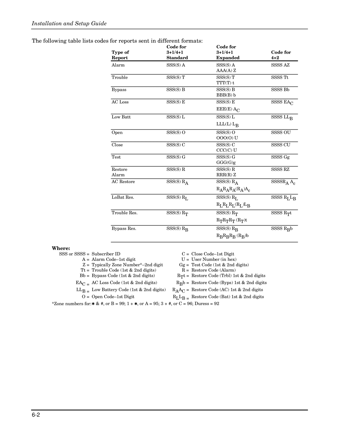 Honeywell VISTA-20PSIA, VISTA-15PSIA setup guide Where, Code for Type +1/4+1 Report Standard Expanded 