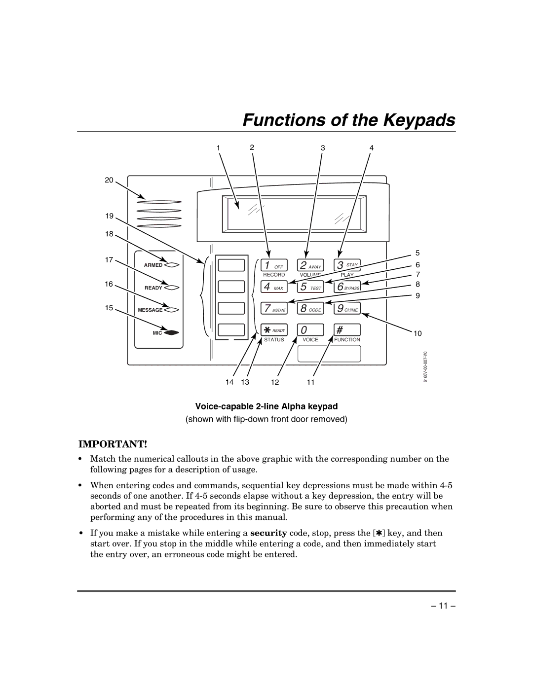 Honeywell VISTA-21IPSIA manual Functions of the Keypads, Armed Ready Message MIC 