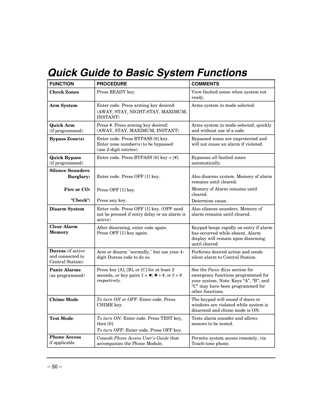 Honeywell VISTA-21IPSIA manual Quick Guide to Basic System Functions, Function Procedure Comments 