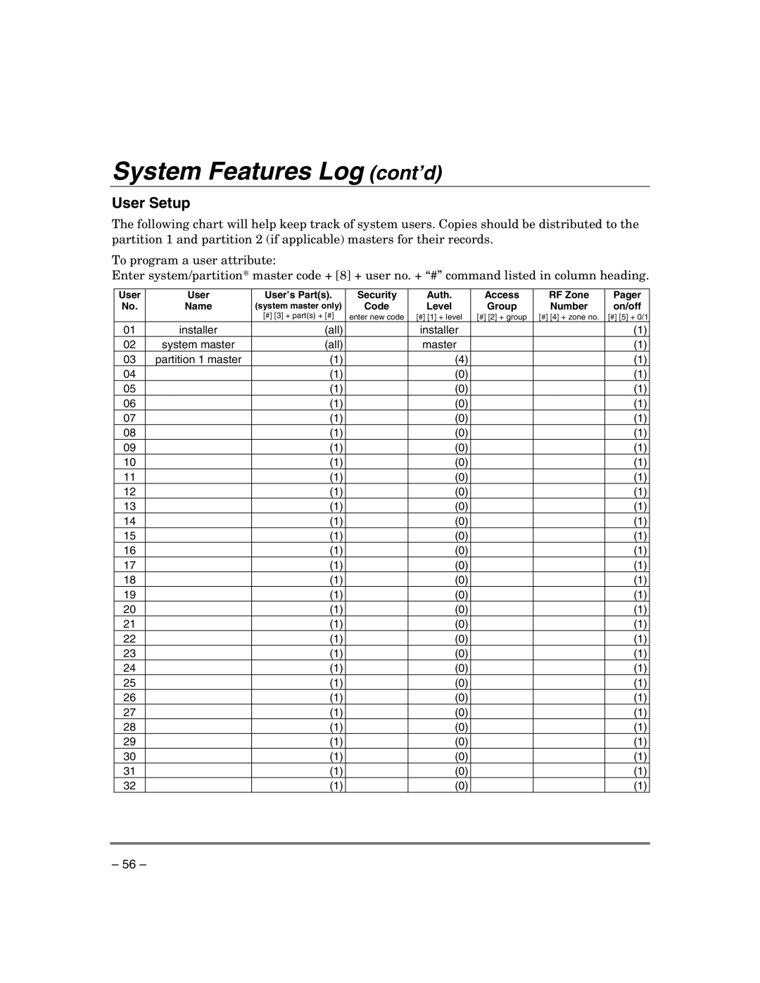 Honeywell VISTA-21IPSIA manual System Features Log cont’d, User Setup 