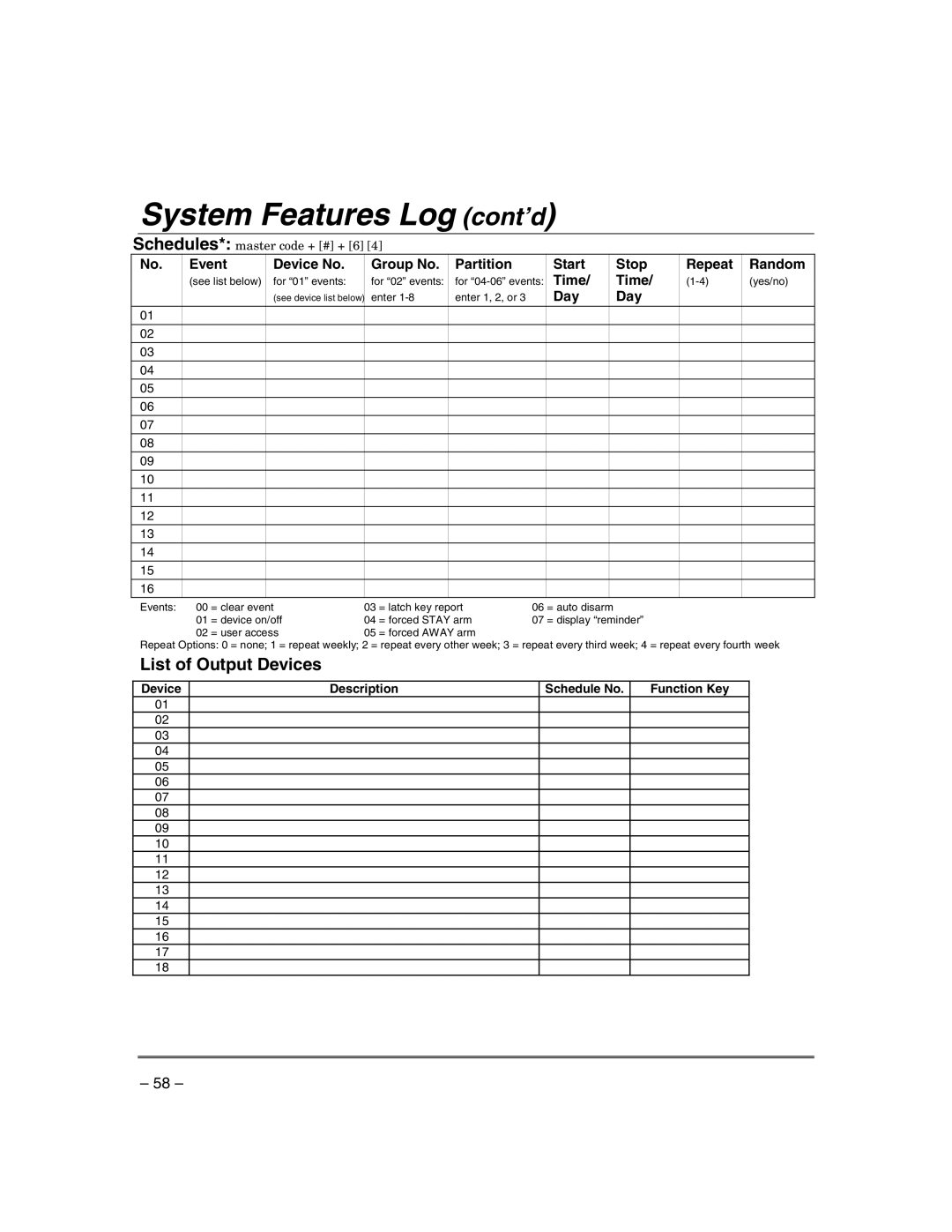 Honeywell VISTA-21IPSIA manual List of Output Devices 