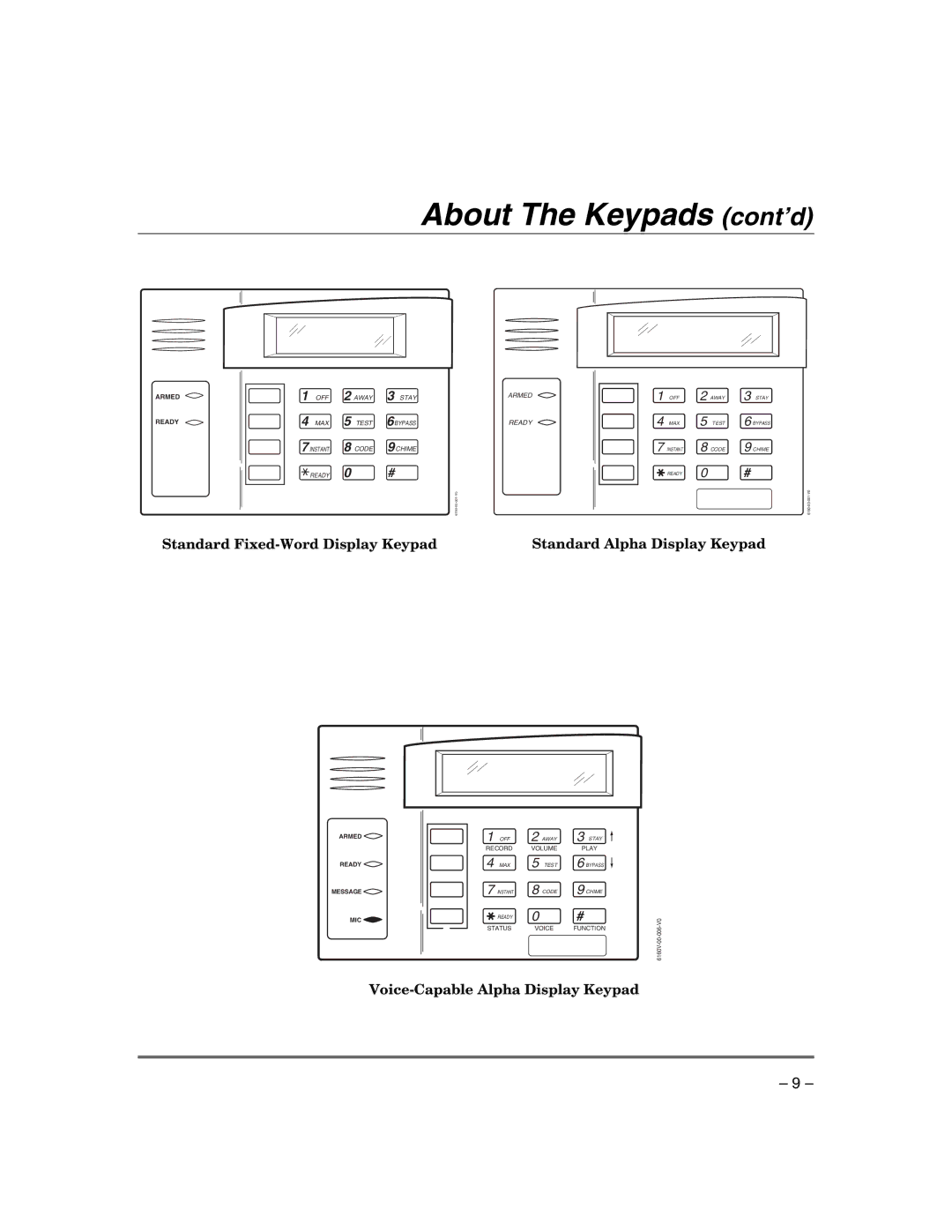 Honeywell VISTA-21IPSIA manual About The Keypads cont’d, Armed Ready Message MIC 