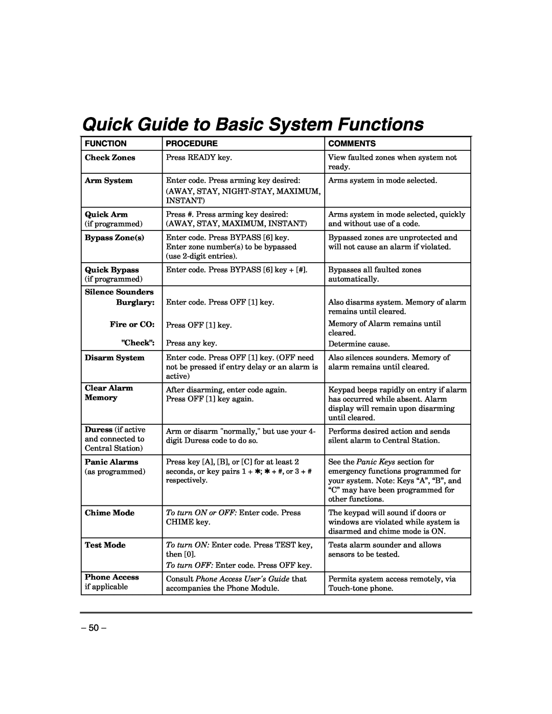 Honeywell VISTA-21IPSIA manual Quick Guide to Basic System Functions, To turn ON or OFF Enter code. Press 