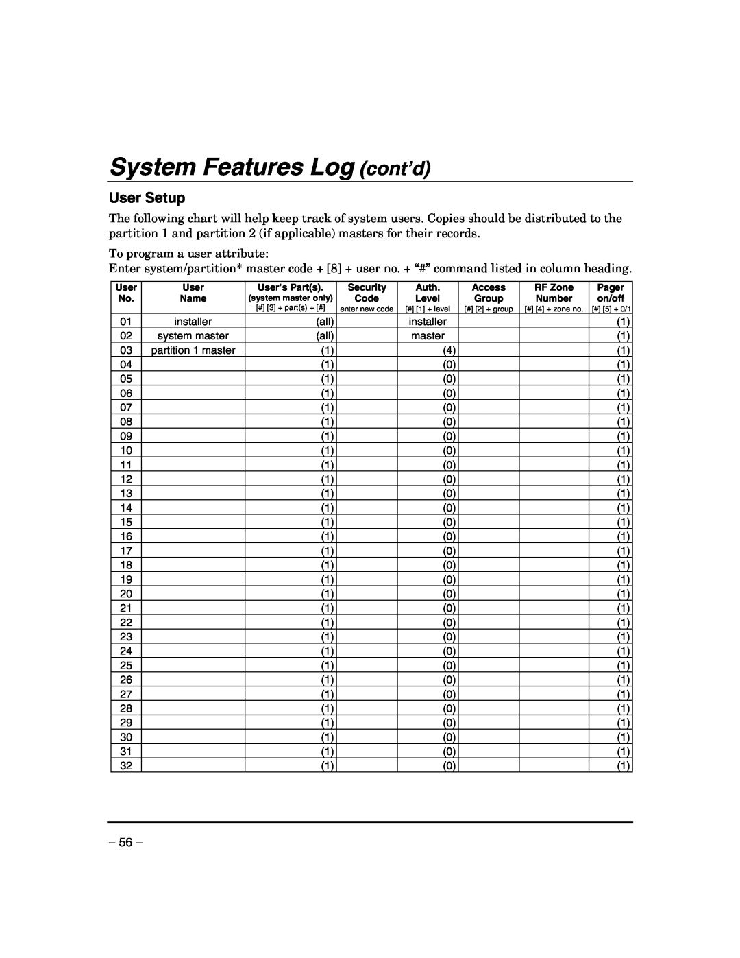 Honeywell VISTA-21IPSIA manual System Features Log cont’d, User Setup 