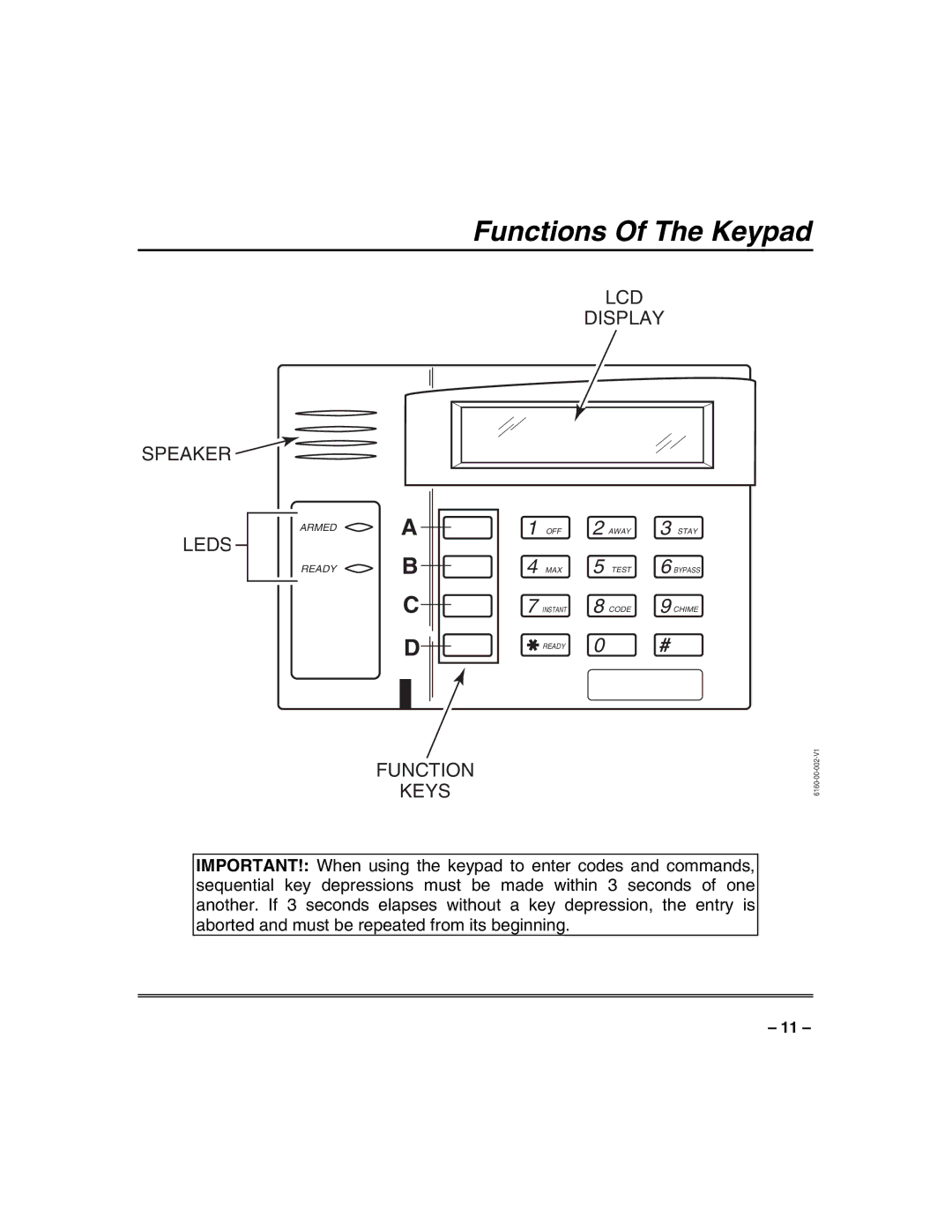 Honeywell VISTA-128BP, VISTA-250BP manual Functions Of The Keypad, Function Keys LCD Display 