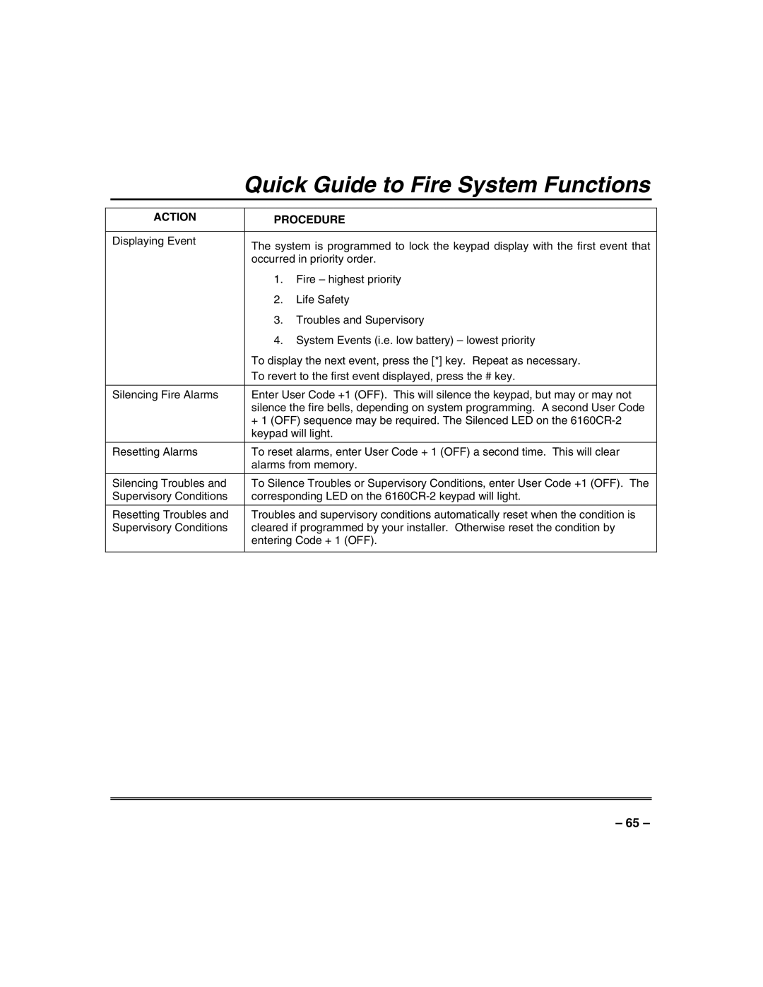 Honeywell VISTA-128FBP, VISTA-250FBP manual Quick Guide to Fire System Functions, Action Procedure 