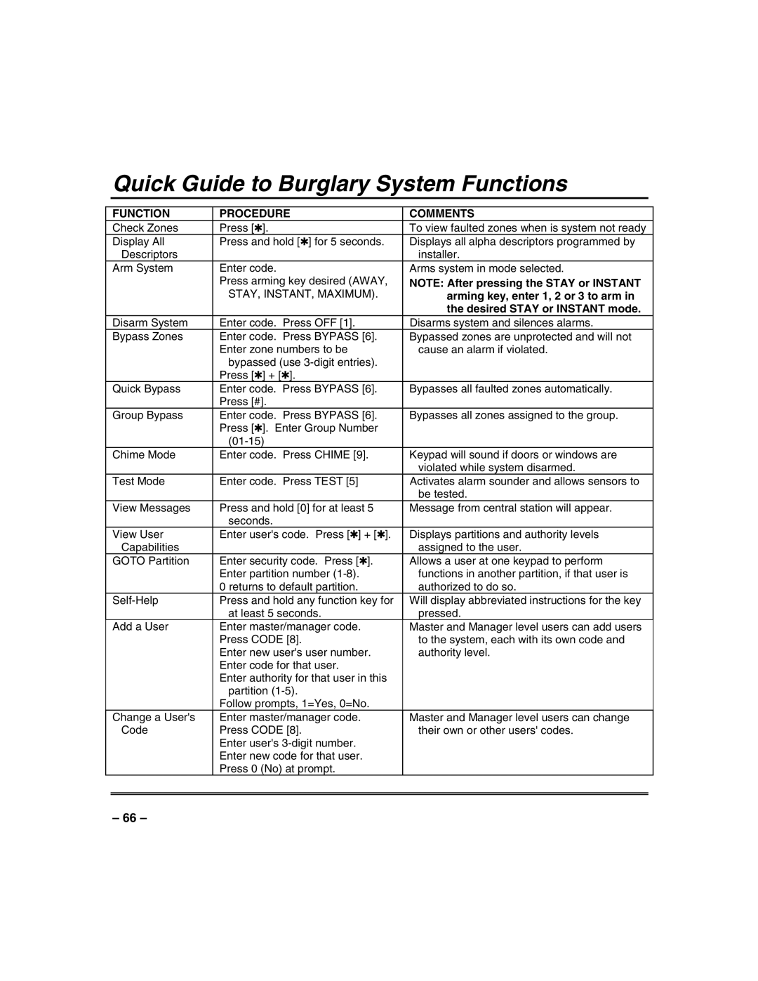 Honeywell VISTA-250FBP, VISTA-128FBP manual Quick Guide to Burglary System Functions, Function Procedure Comments 