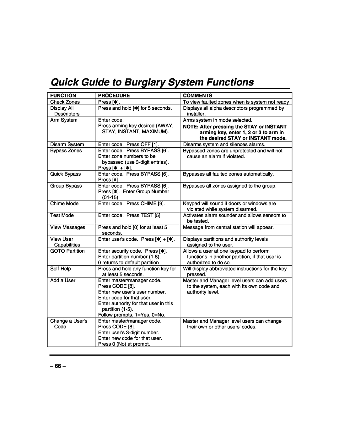 Honeywell VISTA-250FBP Quick Guide to Burglary System Functions, Procedure, Comments, the desired STAY or INSTANT mode 