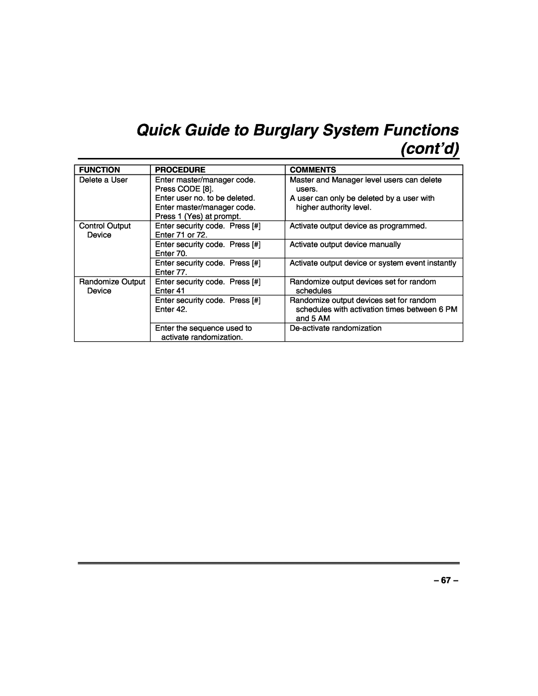 Honeywell VISTA-128FBP, VISTA-250FBP manual Quick Guide to Burglary System Functions cont’d, Procedure, Comments 