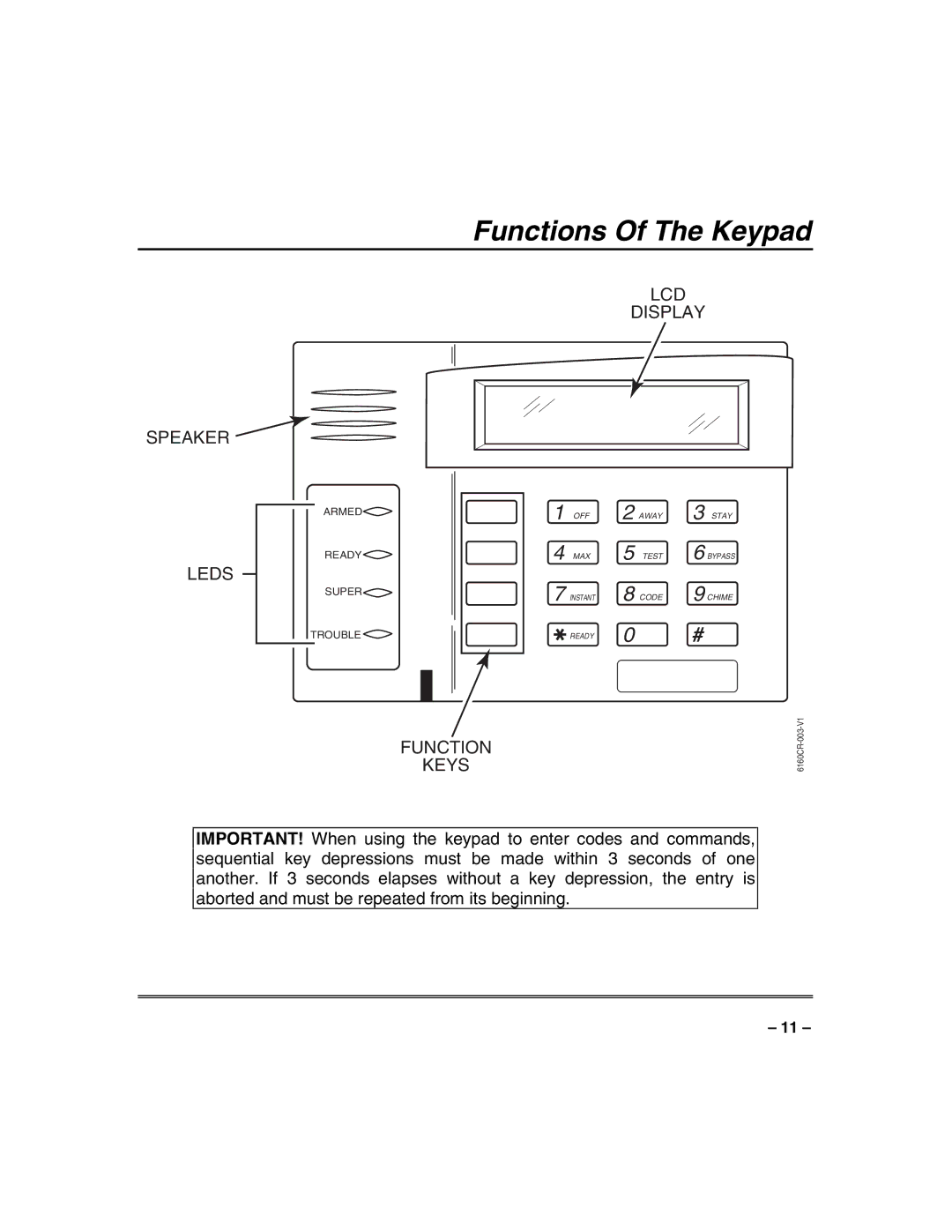 Honeywell VISTA-128FB, VISTA-32FB manual Functions Of The Keypad, Function Keys LCD Display 