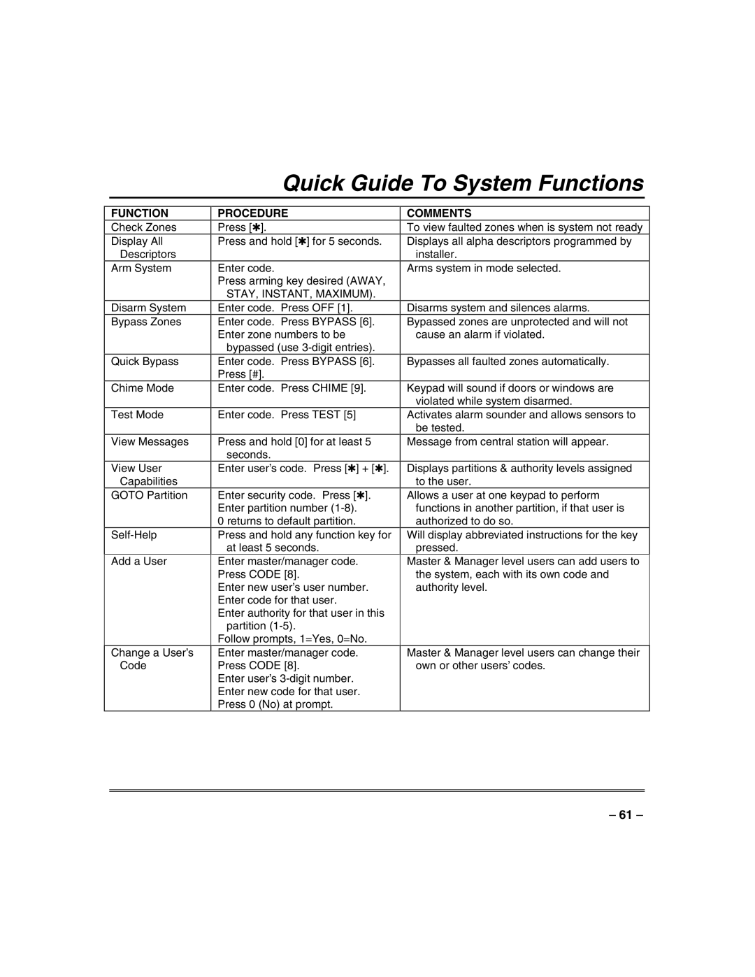 Honeywell VISTA-128FB, VISTA-32FB manual Quick Guide To System Functions 