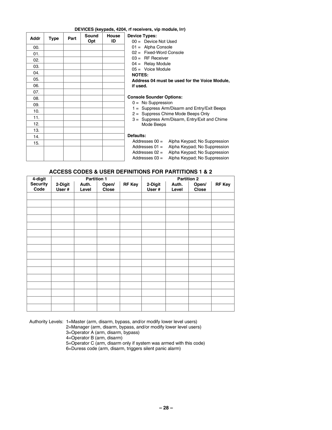 Honeywell VISTA-40, 2-Partitioned Security System manual Access Codes & User Definitions for Partitions 1, Defaults 