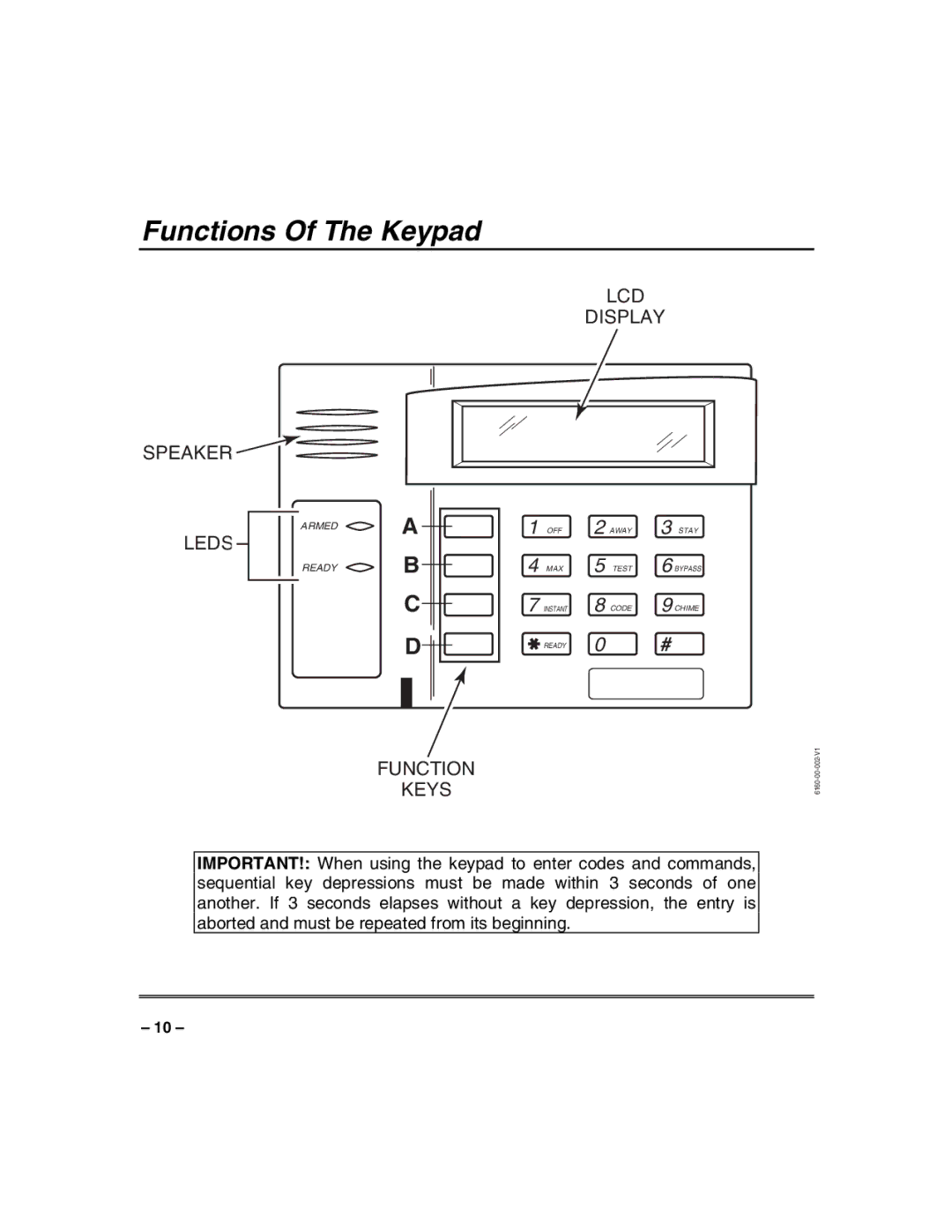 Honeywell VISTA-50PUL manual Functions Of The Keypad, Function Keys 