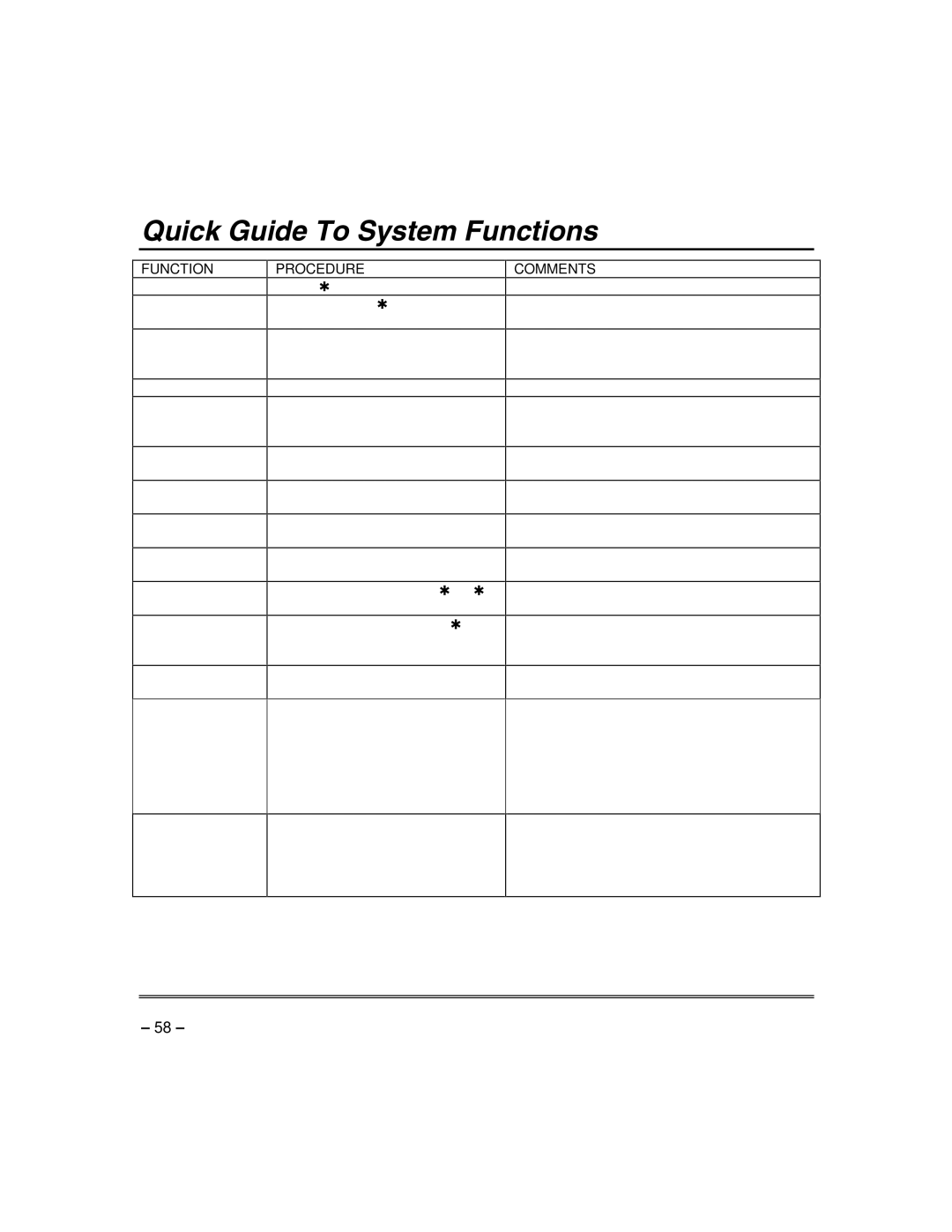 Honeywell VISTA-50PUL manual Quick Guide To System Functions 