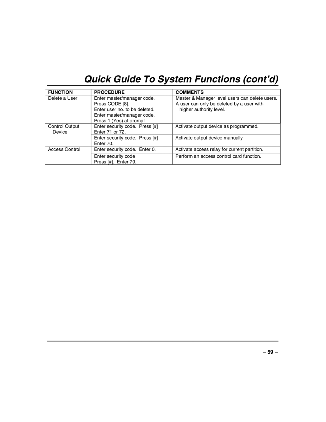 Honeywell VISTA-50PUL manual Quick Guide To System Functions cont’d 