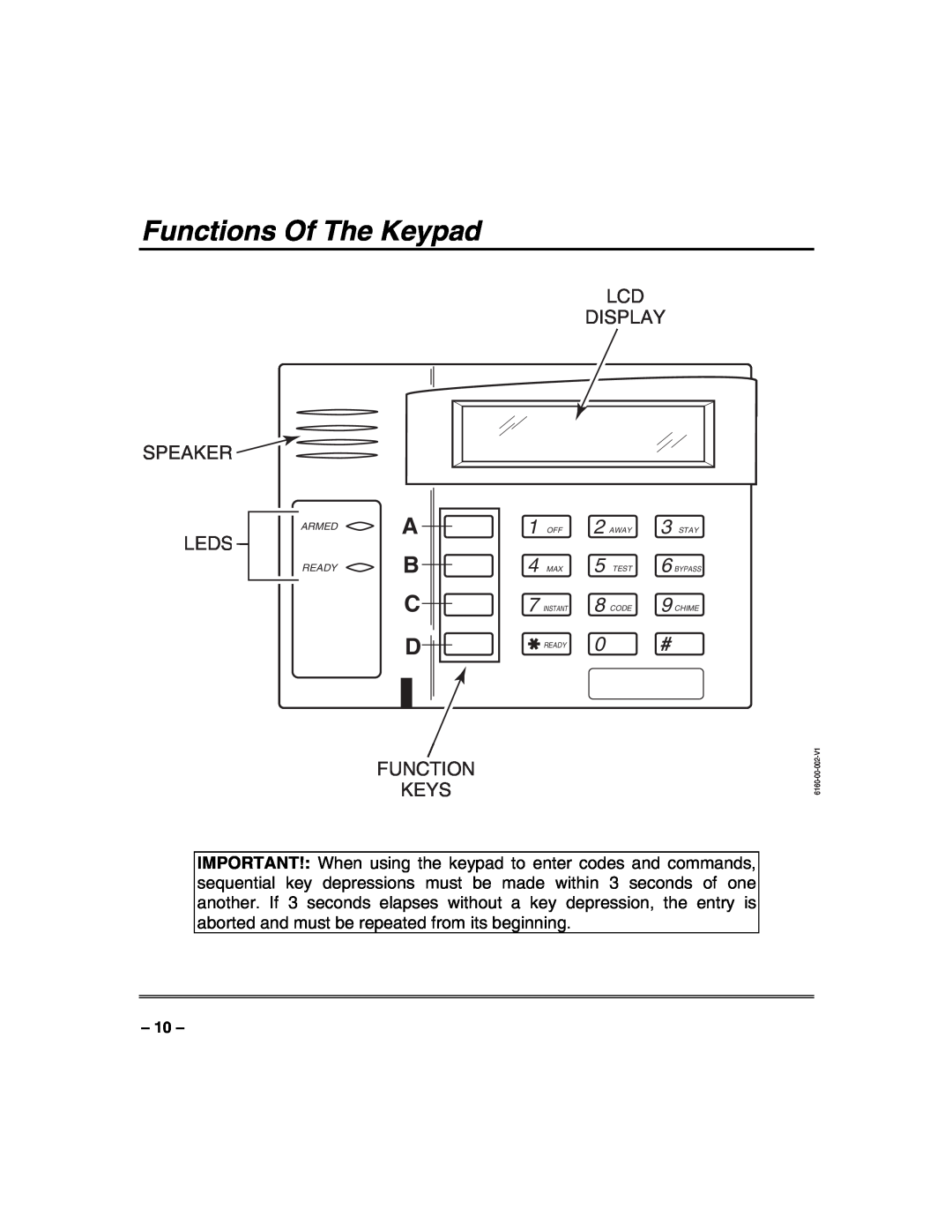 Honeywell VISTA-50PUL manual Functions Of The Keypad, B Cd, Speaker, Leds, Lcd Display, Function Keys 