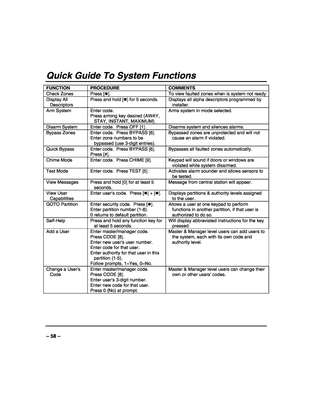 Honeywell VISTA-50PUL manual Quick Guide To System Functions, Procedure, Comments 