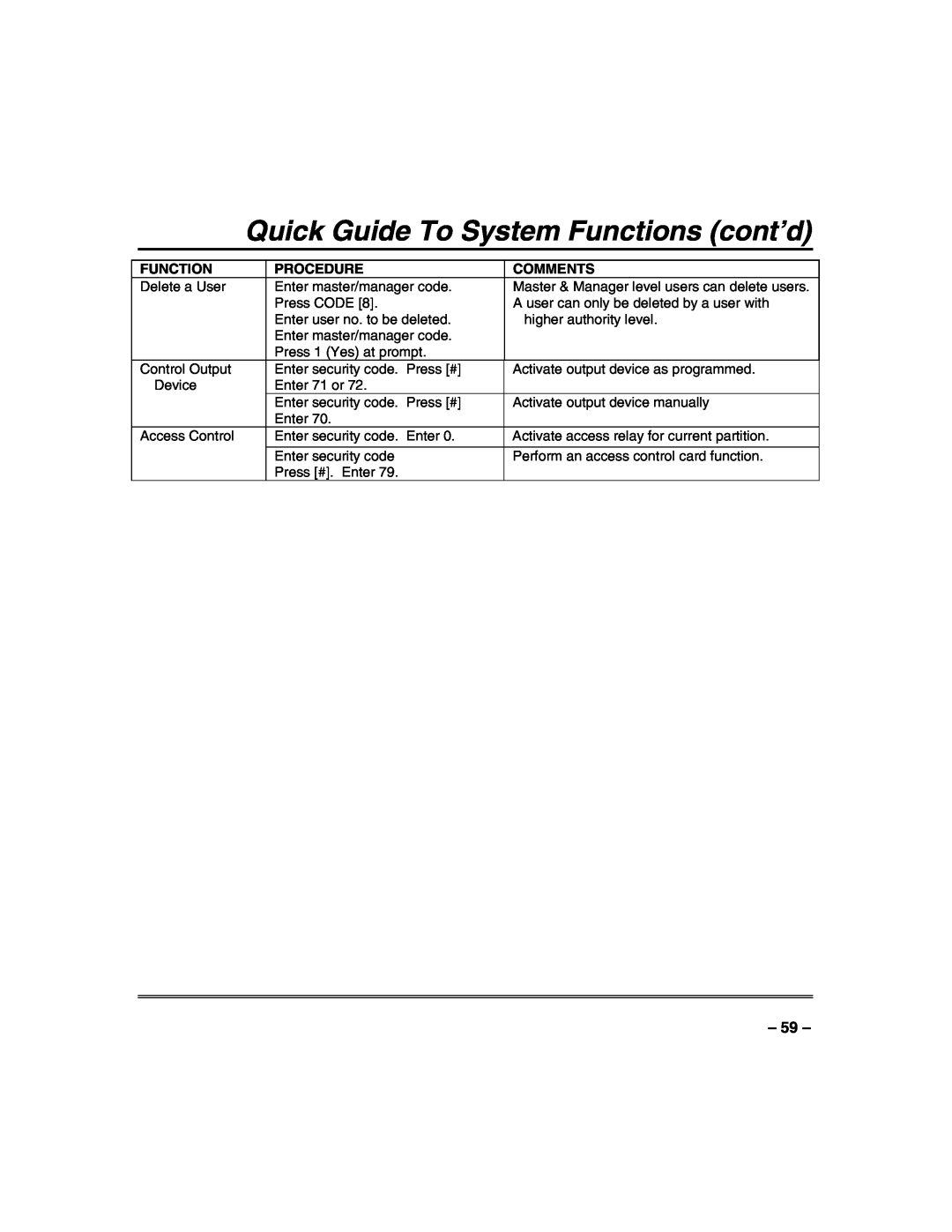 Honeywell VISTA-50PUL manual Quick Guide To System Functions cont’d, Procedure, Comments 