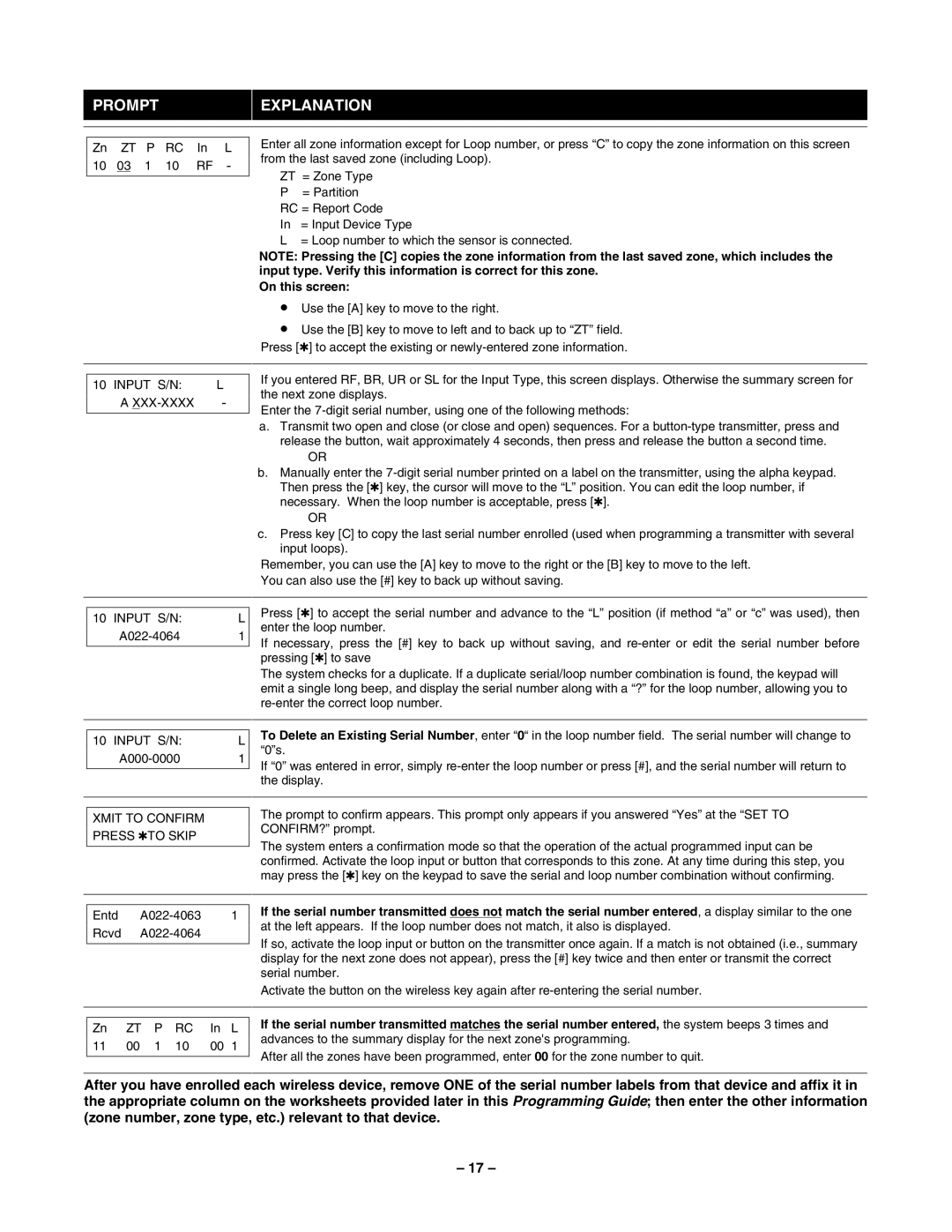 Honeywell Ademco Vista Series Commercial Burglary Partitioned Security System With Scheduling manual Input S/N XXX-XXXX 