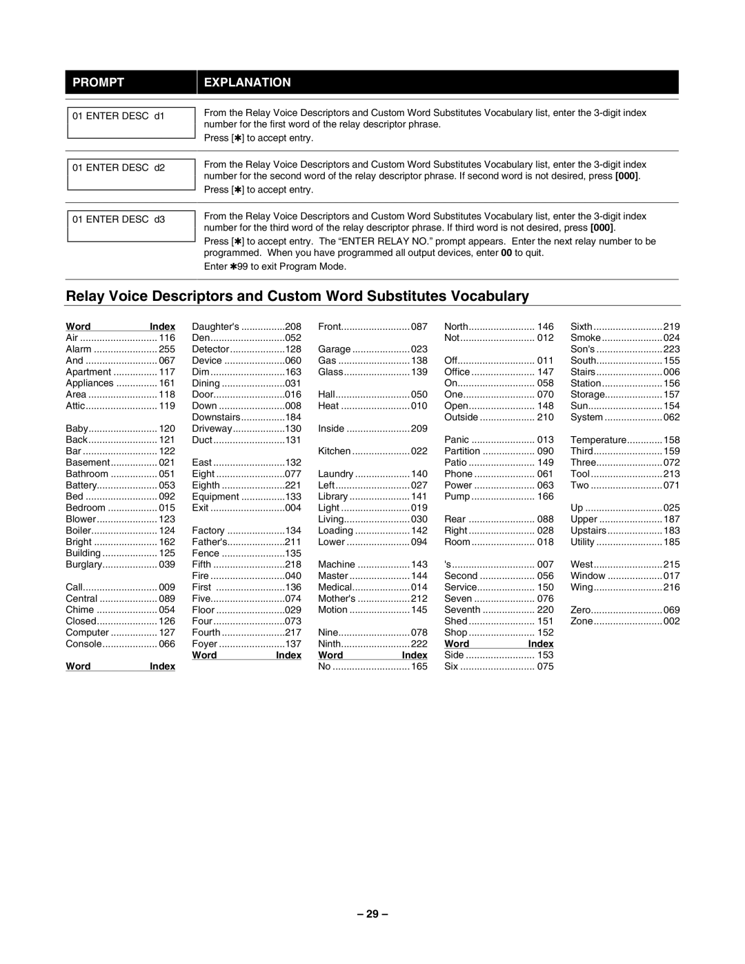 Honeywell Ademco Vista Series Commercial Burglary Partitioned Security System With Scheduling manual Word Index 