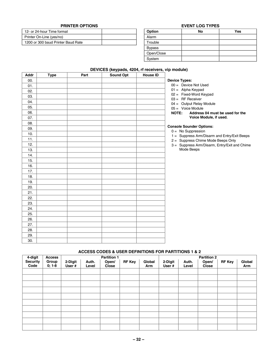 Honeywell Vista-50P/Vista-50PUL manual Printer Options, Event LOG Types, Devices keypads, 4204, rf receivers, vip module 