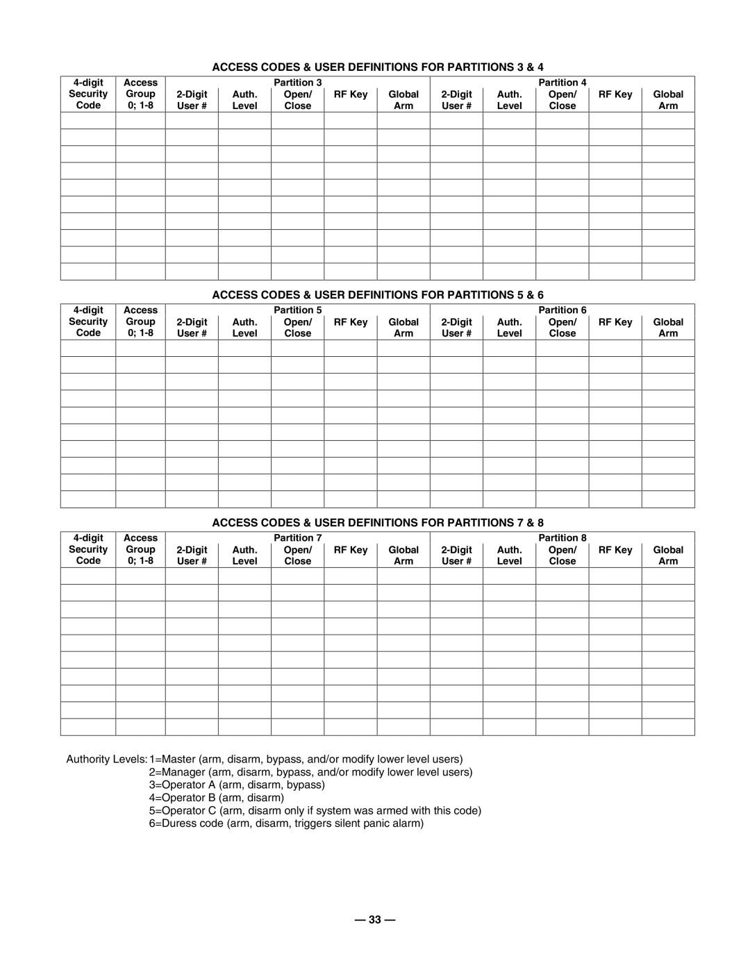 Honeywell Ademco Vista Series Commercial Burglary Partitioned Security System With Scheduling, Vista-50P/Vista-50PUL manual 