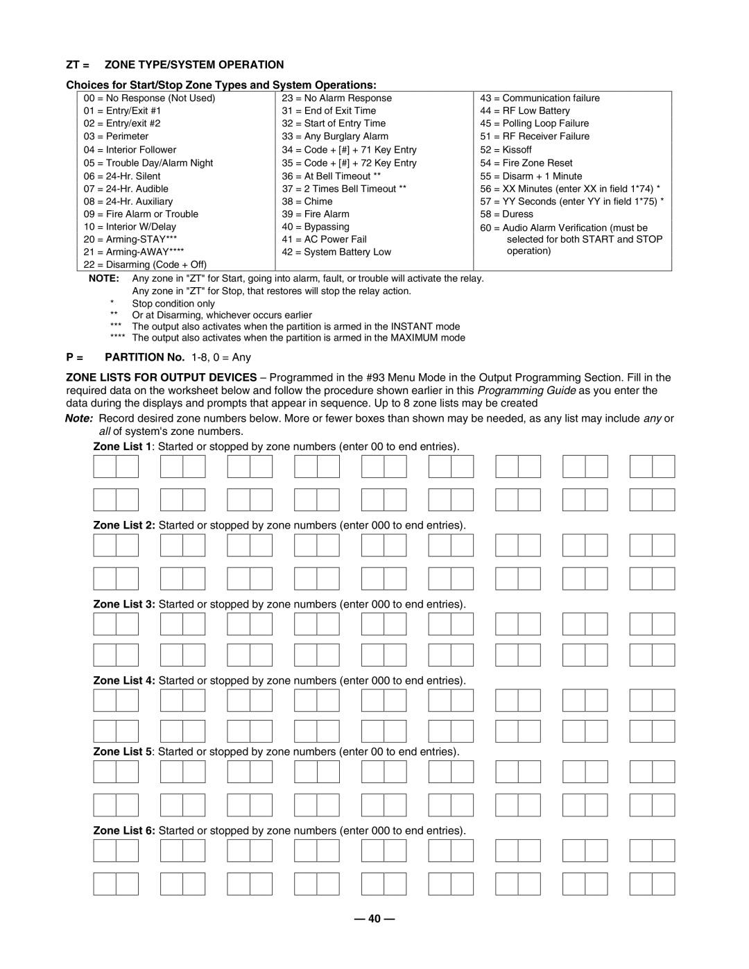 Honeywell Vista-50P/Vista-50PUL manual ZT = Zone TYPE/SYSTEM Operation, = Partition No -8, 0 = Any 