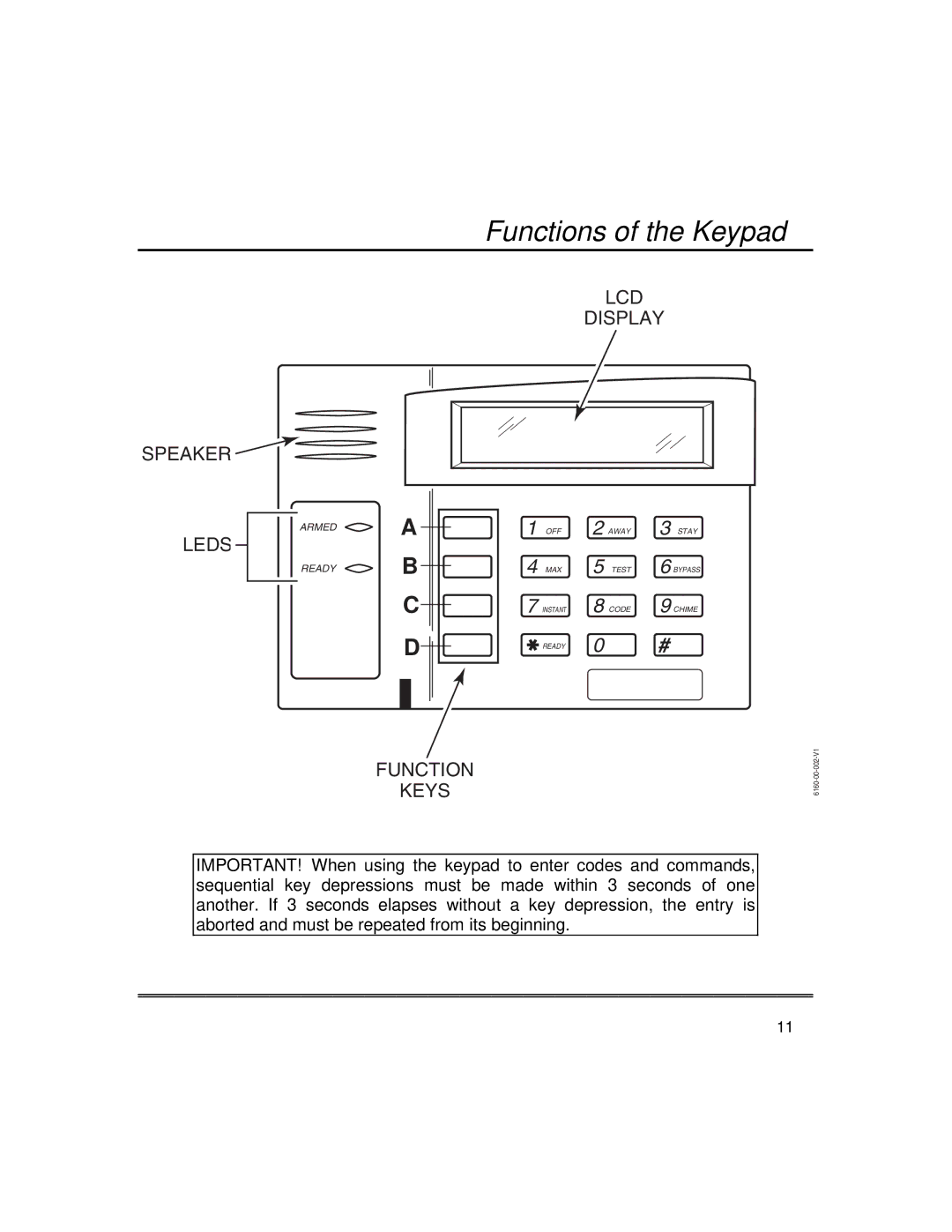 Honeywell 128BPTSIA, VISTA250BPT, VISTA128BPT manual Functions of the Keypad, Function Keys LCD Display 