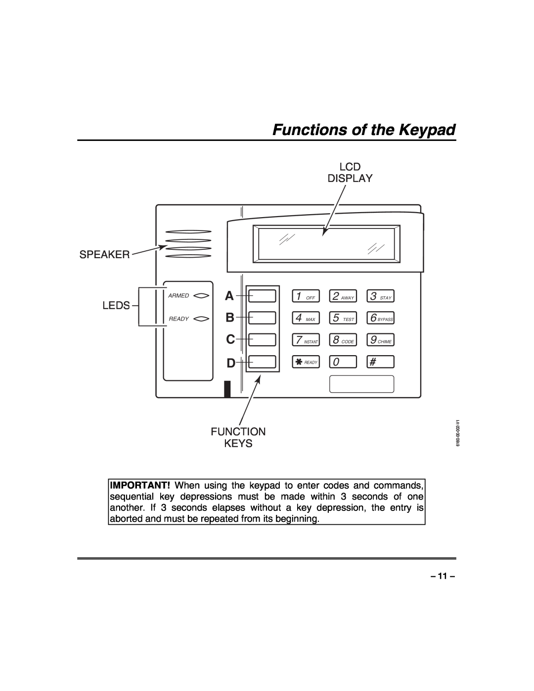 Honeywell 128BPTSIA Functions of the Keypad, B Cd, Speaker, Leds, Function Keys, Lcd Display, Armed, Ready, 1 OFF, Away 