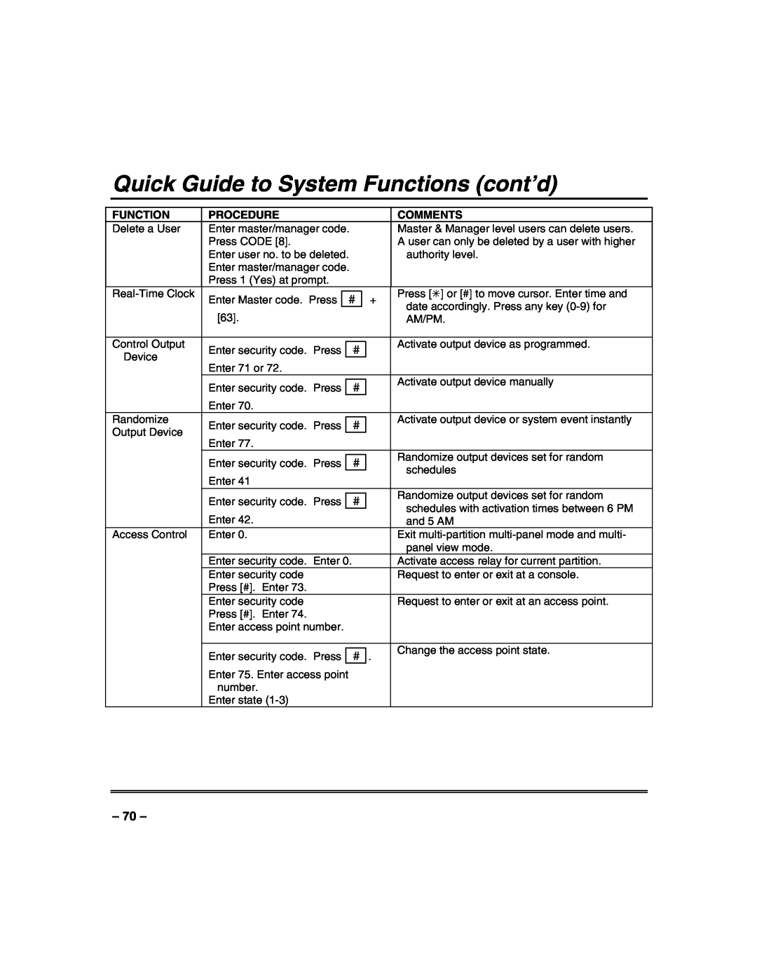 Honeywell VISTA128BPT, VISTA250BPT, 128BPTSIA manual Quick Guide to System Functions cont’d, Procedure, Comments 