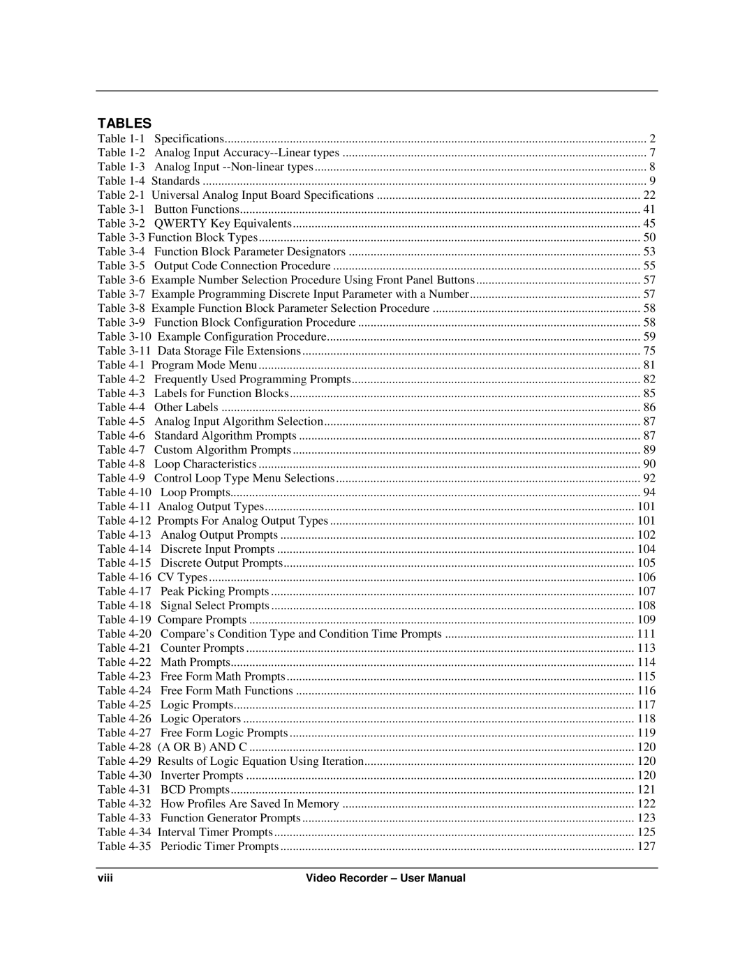 Honeywell VRX180 user manual Tables 