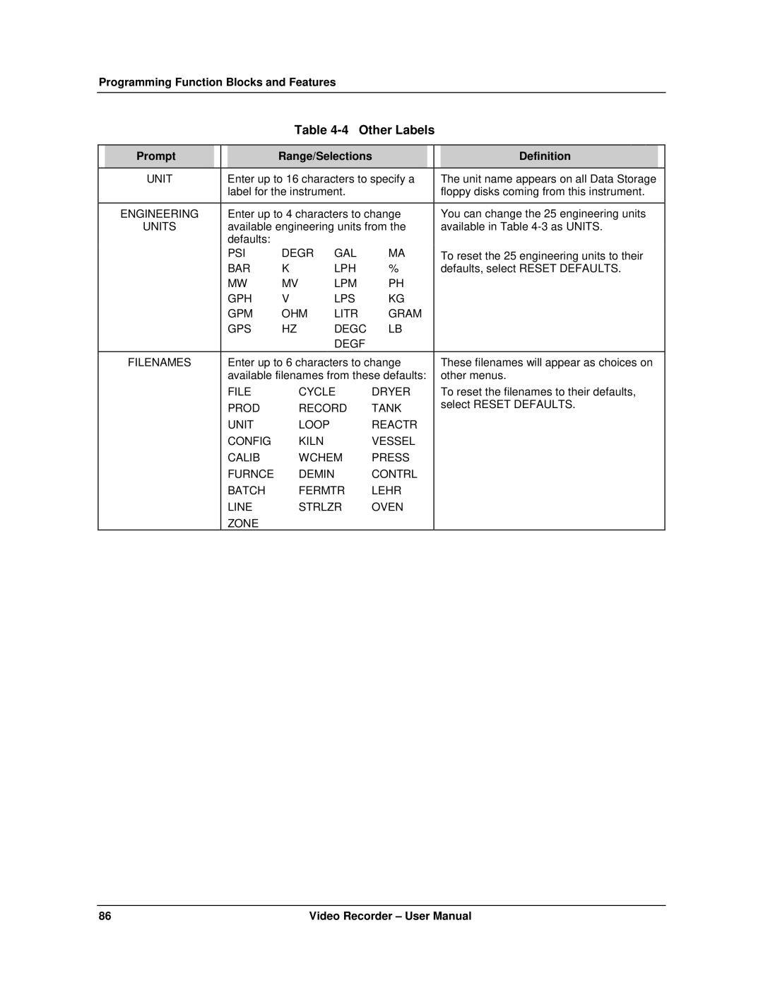 Honeywell VRX180 user manual Other Labels, Unit, LPM GPH LPS GPM OHM Litr Gram GPS Degc Degf Filenames, File Cycle Dryer 