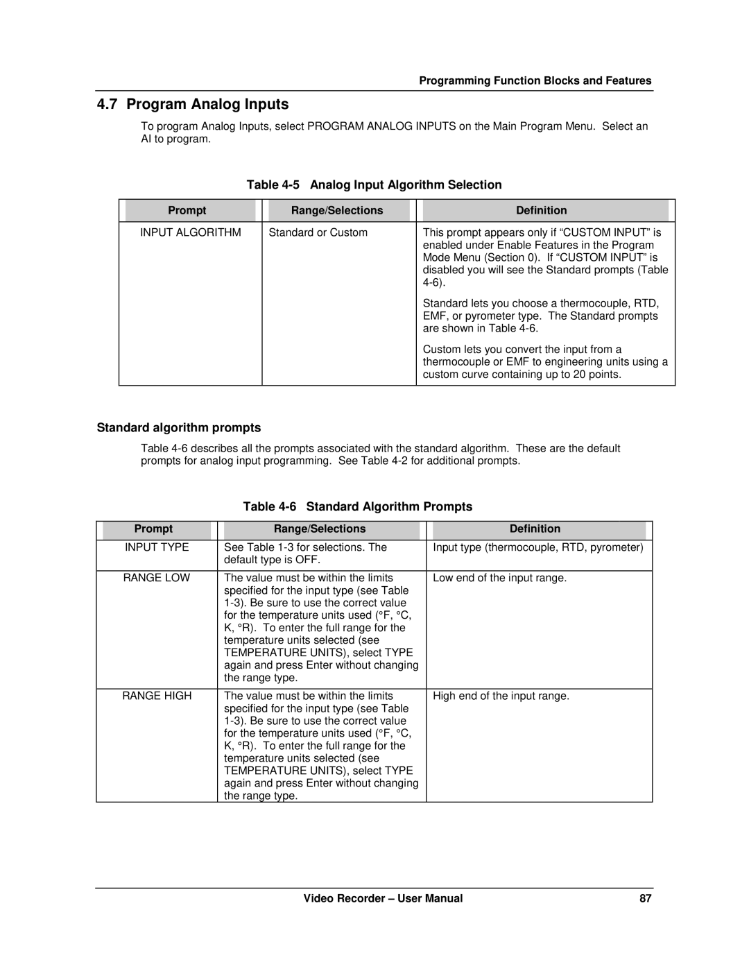 Honeywell VRX180 user manual Program Analog Inputs, Analog Input Algorithm Selection, Standard algorithm prompts 