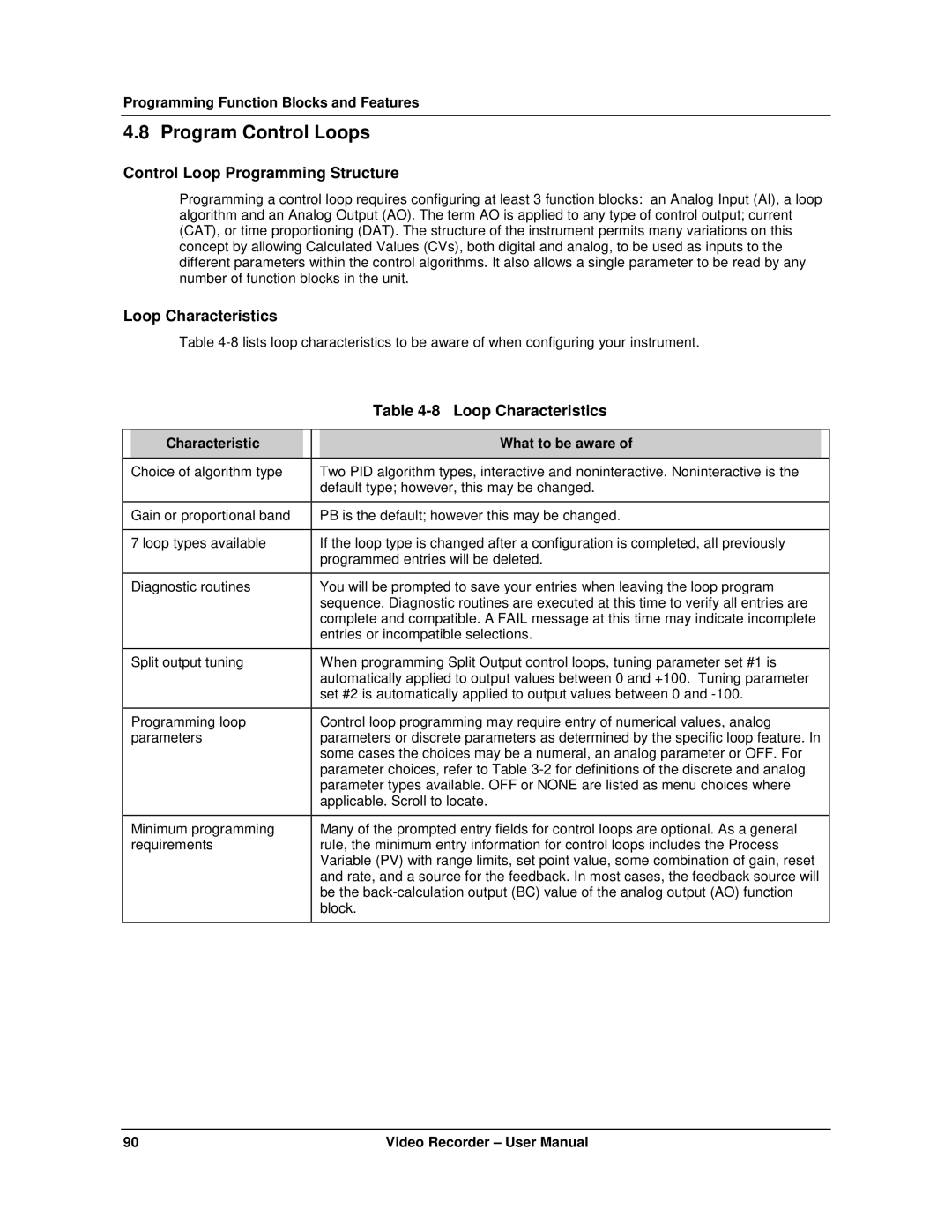 Honeywell VRX180 user manual Program Control Loops, Control Loop Programming Structure, Loop Characteristics 