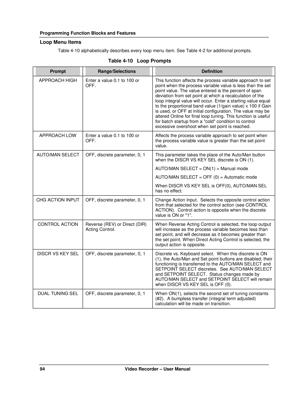 Honeywell VRX180 user manual Loop Menu Items, Loop Prompts 