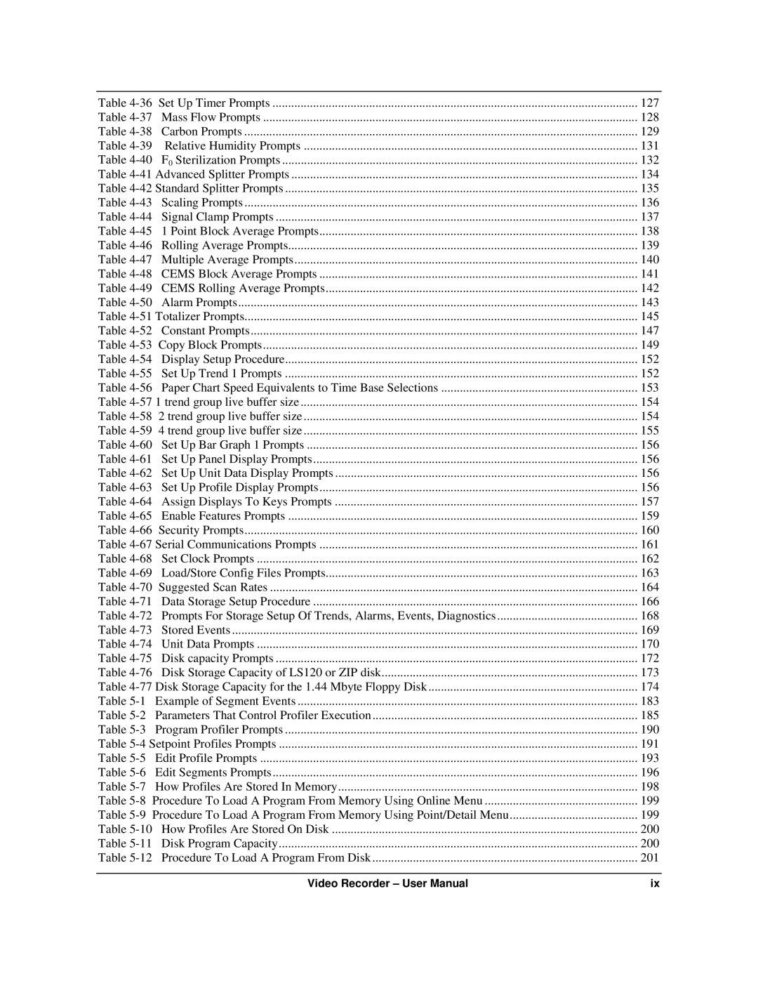 Honeywell VRX180 user manual 