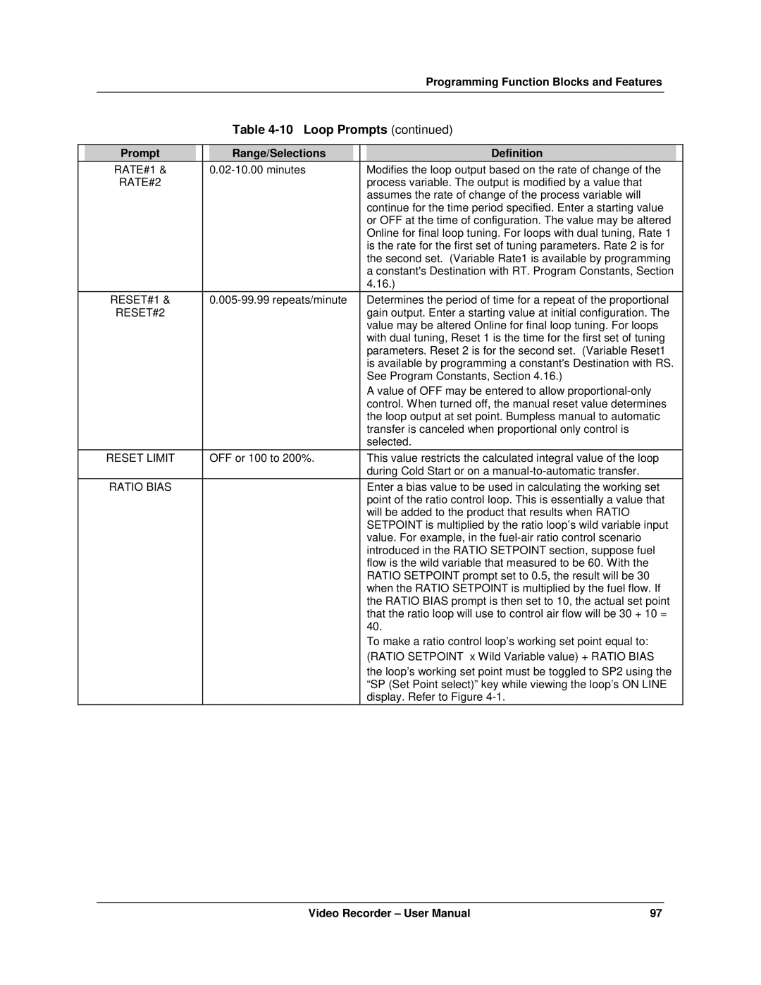 Honeywell VRX180 user manual RATE#2, RESET#1, Reset Limit, Ratio Bias 