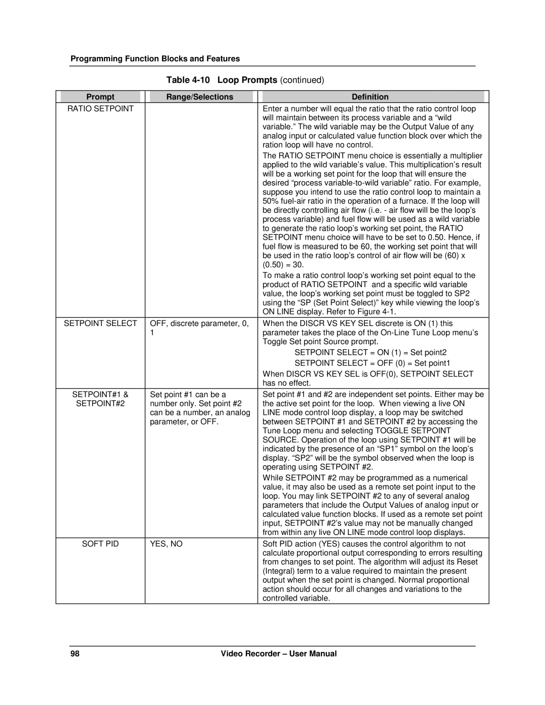 Honeywell VRX180 user manual Ratio Setpoint, Setpoint Select, SETPOINT#2, Soft PID YES, no 