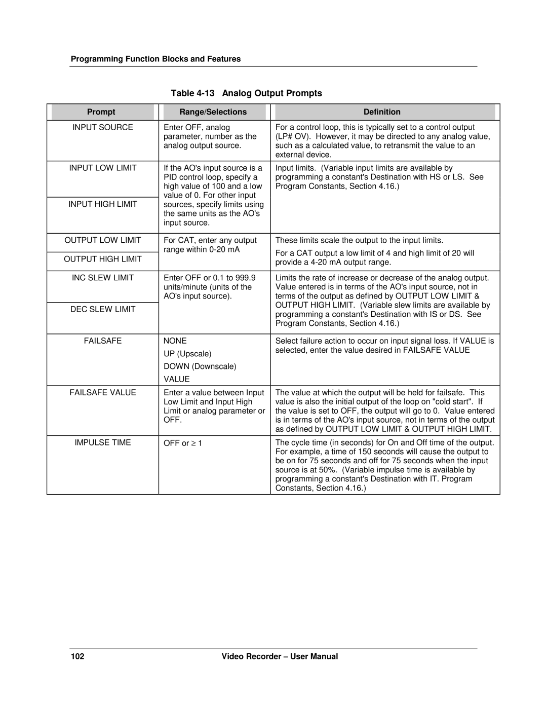 Honeywell VRX180 user manual Analog Output Prompts 