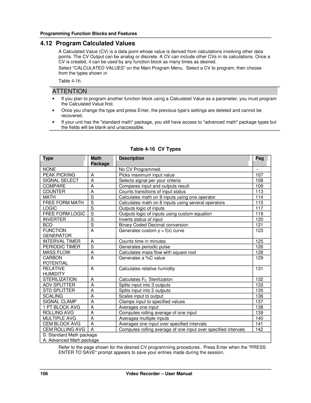 Honeywell VRX180 user manual Program Calculated Values, CV Types, Type Math Description Package 